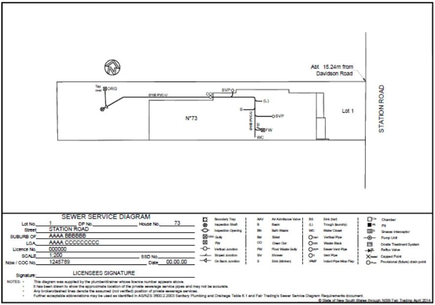 7 Signs of a blocked sewer drain 2 diagram